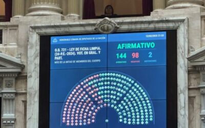 Diputados le dio media sanción al proyecto de Ficha Limpia