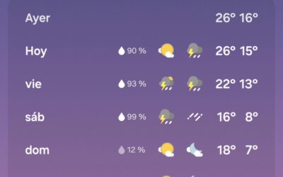 Cras Sudoeste: Ante los pronosticos adversos en conjunto con el club organizador hemos decidido suspender la 6ta fecha y correrla par el 27 y 28 del mes corriente